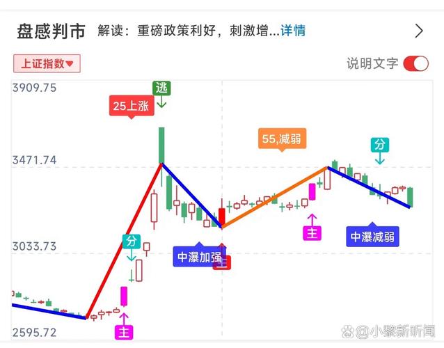 _和讯投顾高璐明：深夜突发！今天能向上变盘吗？关键看这几点_和讯投顾高璐明：深夜突发！今天能向上变盘吗？关键看这几点