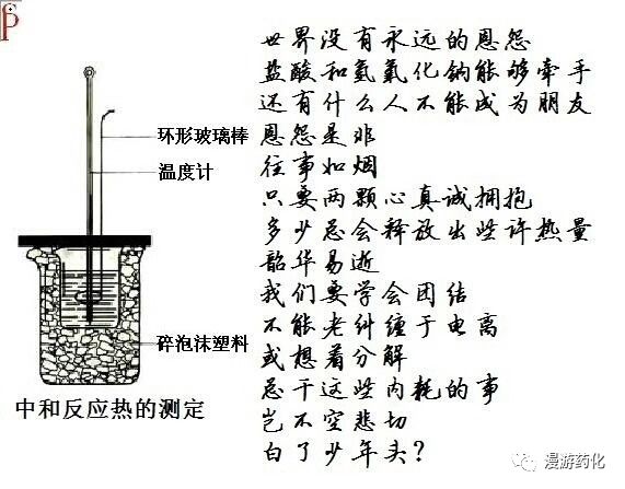化学合成内心强大重要性_有机化学合成失败与成功_mestrenova mac