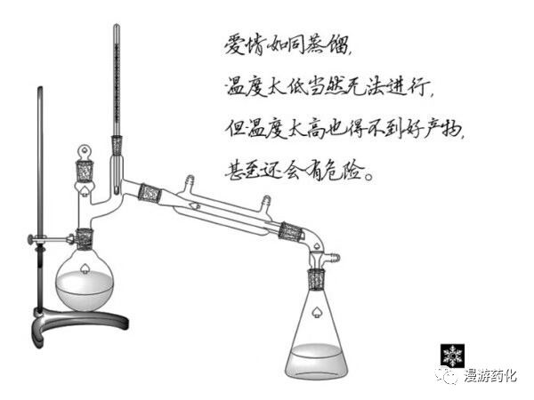 化学合成内心强大重要性_有机化学合成失败与成功_mestrenova mac