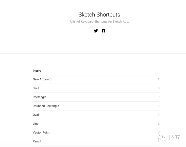sketch 图标库插件_Sketch插件资源整理_Sketch UI设计工具