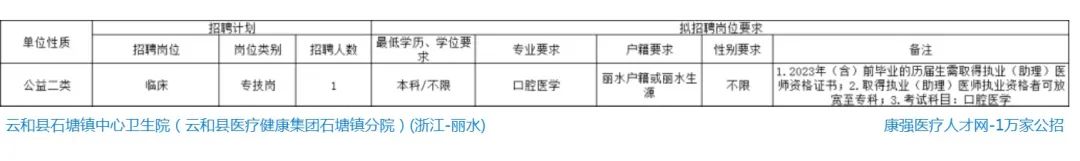 云和县卫健系统事业单位招聘_云和招聘_2025年云和县医疗招聘