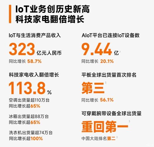 _基因收益率_2020基因行业报告