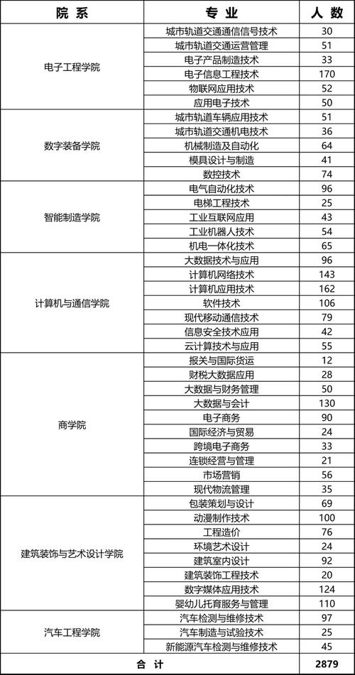 江苏电子信息职业学院2025年招聘_招聘信息_江苏电子信息职业学院人事代理招聘
