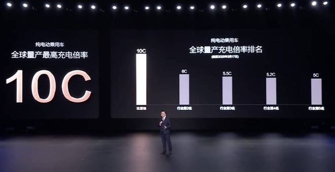 比亚迪，从围剿别人，到被围剿，再到反围剿_比亚迪，从围剿别人，到被围剿，再到反围剿_
