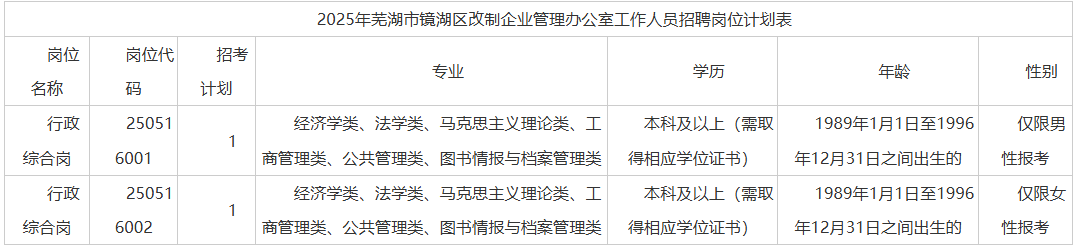 镜湖区改制企业管理办公室招聘公告_镜湖招聘_芜湖市劳动保障人力资源有限公司招聘派遣制员工