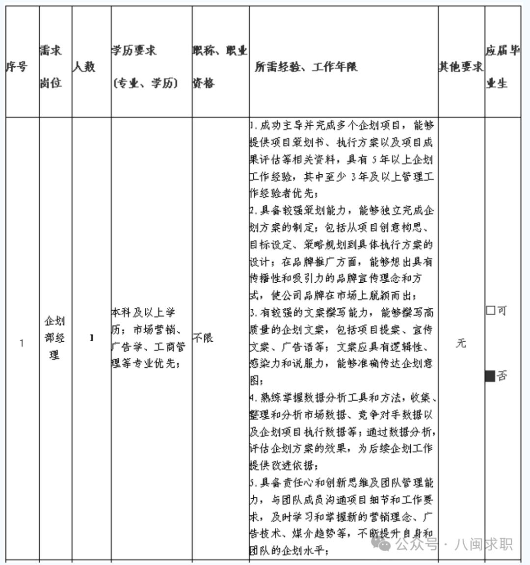 福州市公安局警务辅助人员招聘_福建国企招聘信息_招聘
