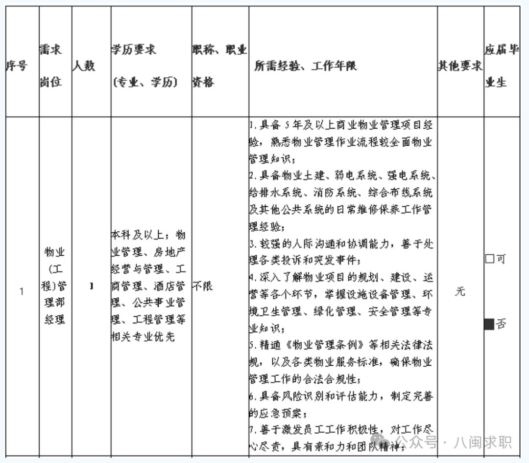 招聘_福建国企招聘信息_福州市公安局警务辅助人员招聘