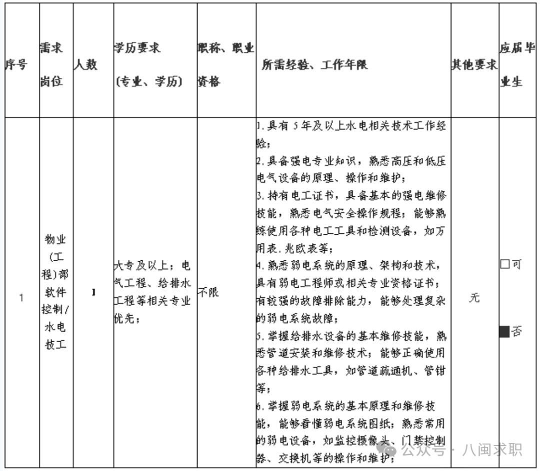 招聘_福州市公安局警务辅助人员招聘_福建国企招聘信息