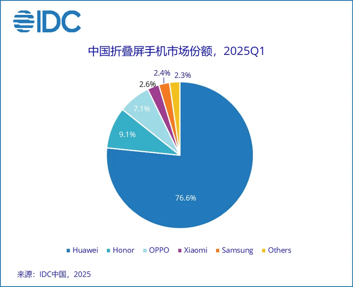 _华为折叠手机电脑功能_华为的折叠机