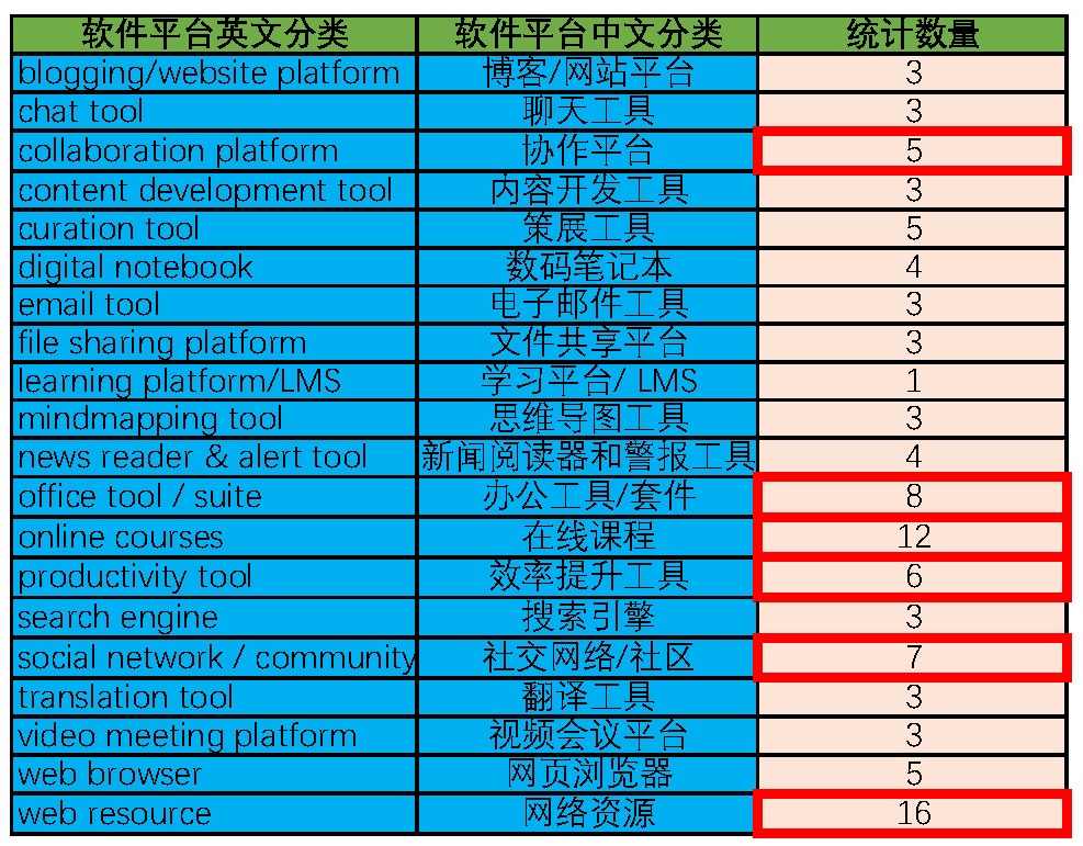 2020年最佳学习工具列表_sketch meetup_游戏人生学习工具排名