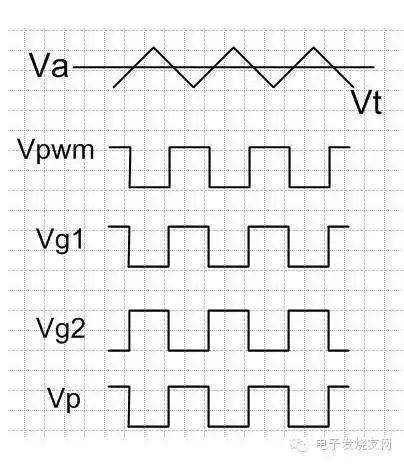  原理图与PCB设计教程 _硬件电路设计入门 _protel软件教程