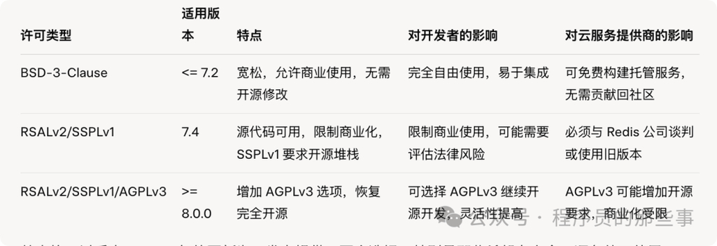 得雪橇三傻者得天下__落后者的近义词