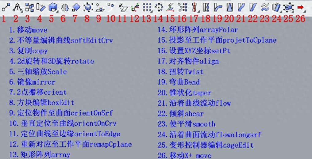 变形工具指令_犀牛软件教程实例_3D建模变形技巧