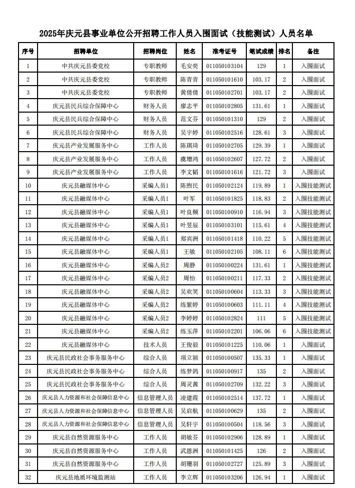 庆元工作_2025年庆元县事业单位招聘入围名单_庆元县事业单位招聘资格复审流程