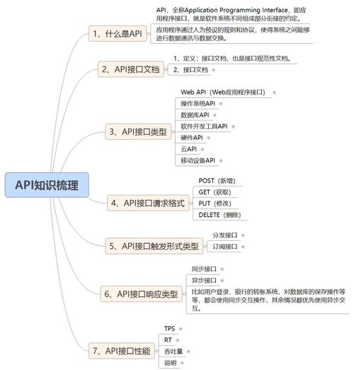 ASP.NET Web API版本管理_api接口版本控制_sublime text 3 3143