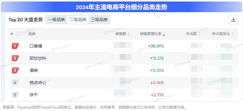 _雪王都去港交所敲钟了，品牌增长只看流量明星能成吗？_雪王都去港交所敲钟了，品牌增长只看流量明星能成吗？