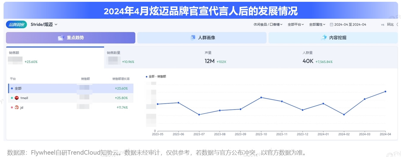 雪王都去港交所敲钟了，品牌增长只看流量明星能成吗？__雪王都去港交所敲钟了，品牌增长只看流量明星能成吗？