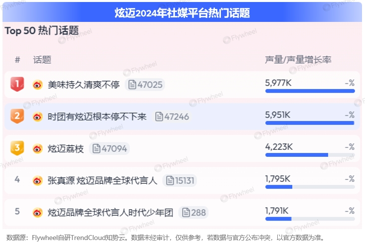 _雪王都去港交所敲钟了，品牌增长只看流量明星能成吗？_雪王都去港交所敲钟了，品牌增长只看流量明星能成吗？