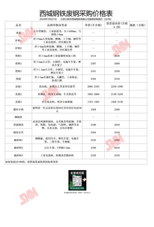 今天废钢的价格_山西废钢价格下调_河南废钢价格下调