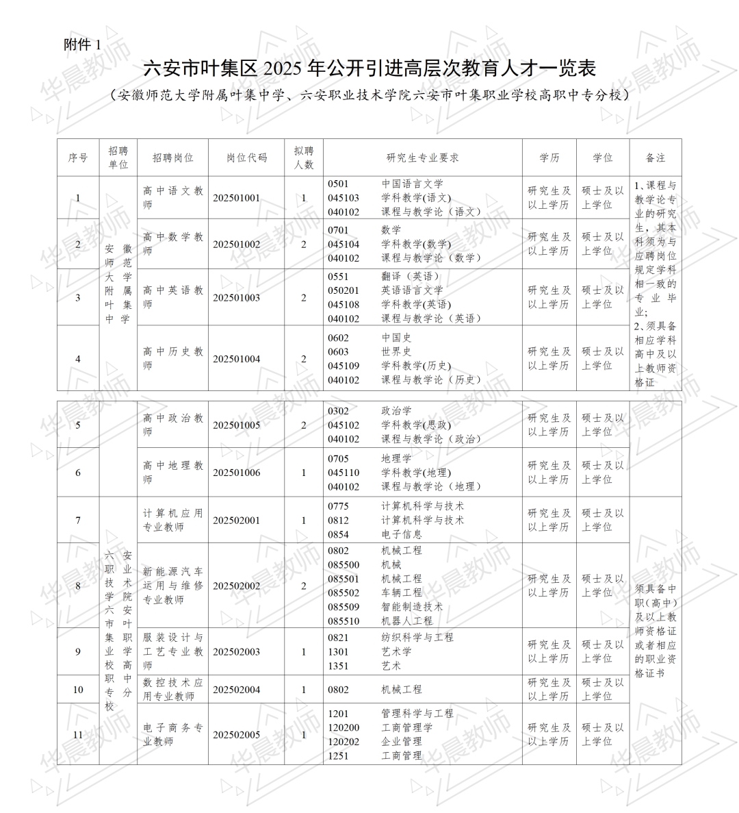 招聘信息_2025年安徽教师招聘时间表_安徽教师招聘信息汇总