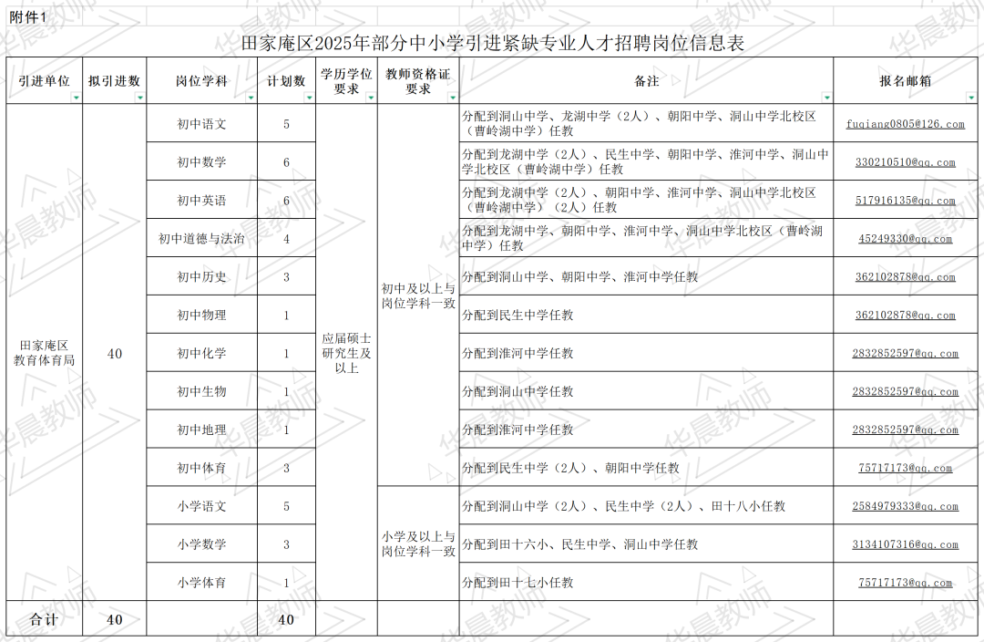 招聘信息_2025年安徽教师招聘时间表_安徽教师招聘信息汇总