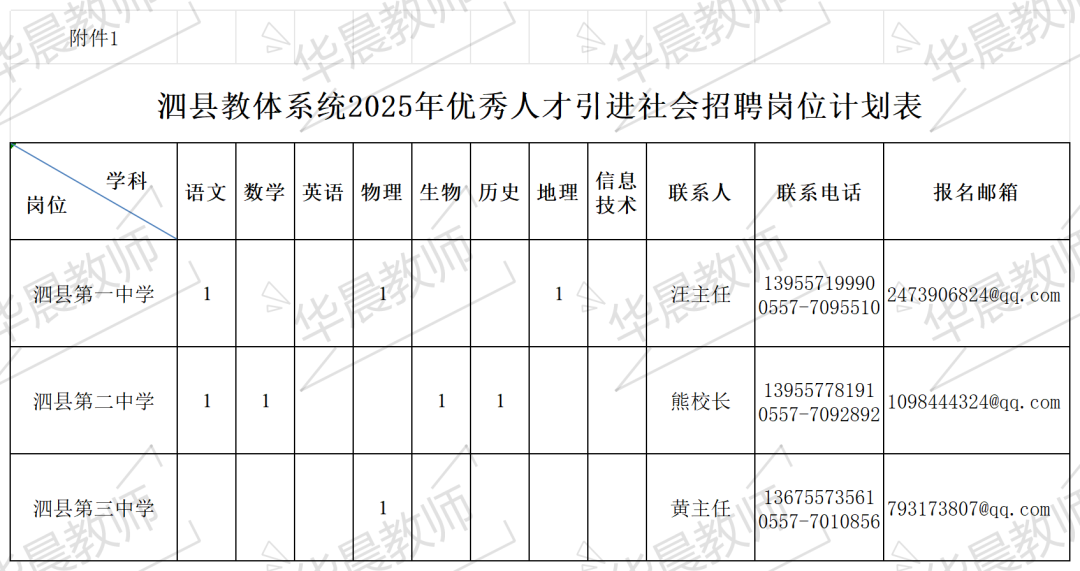 招聘信息_安徽教师招聘信息汇总_2025年安徽教师招聘时间表