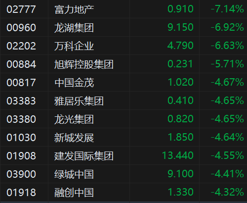 _加密货币持续下跌_加密货币下跌