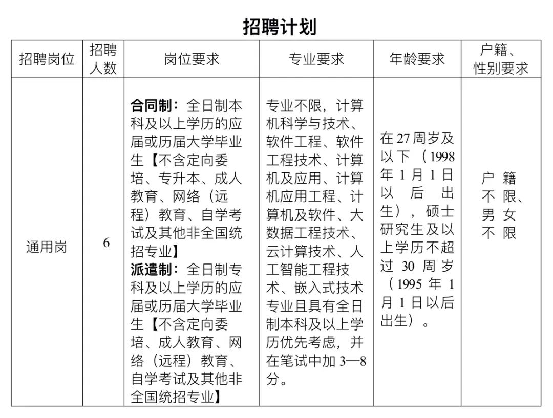 云和农商银行2025年春季招聘_云和招聘_云和农商银行招聘条件
