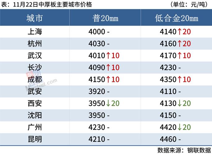 今天废钢的价格__ 废钢价格走势分析 