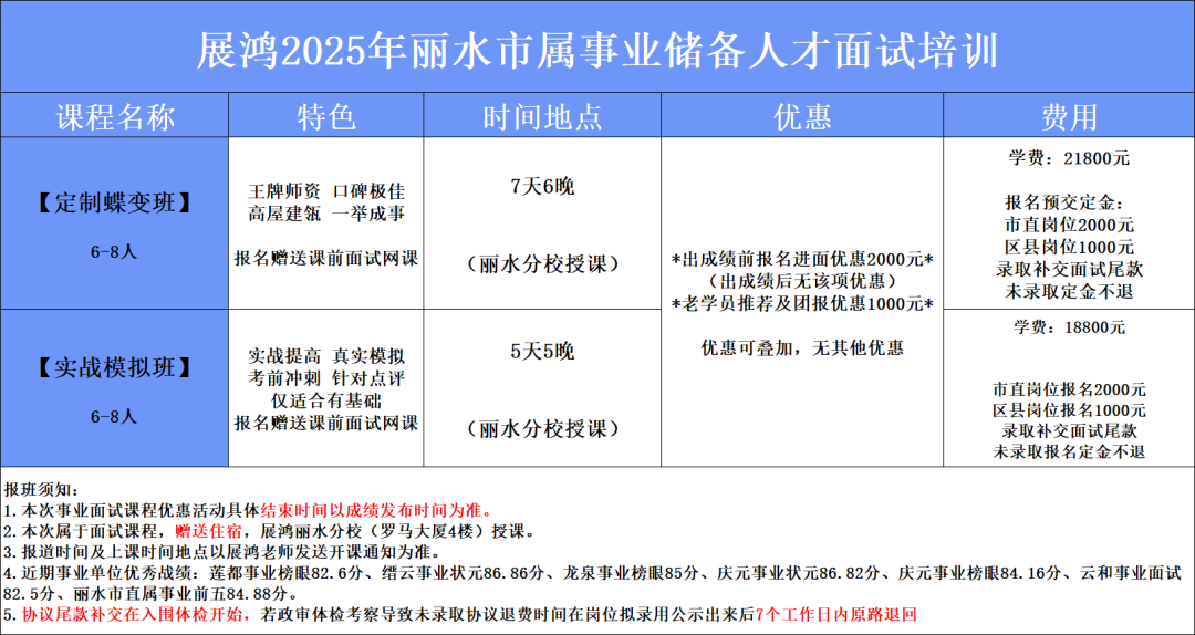 云和招聘_云和县工投经济开发有限公司劳务用工招聘_云和县工投经济开发有限公司招聘程序