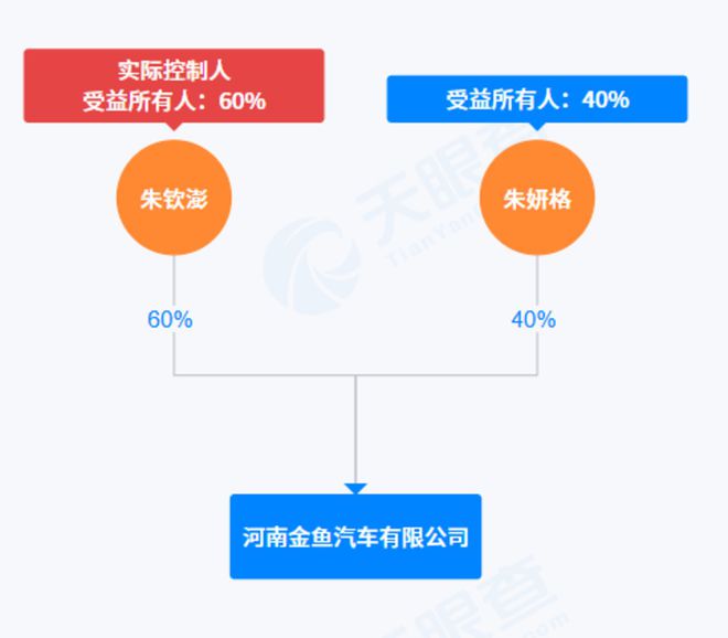 比亚迪又一力作__比亚迪结论