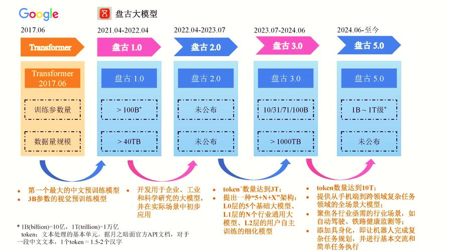 _华为模型机和真机的区别_华为模型