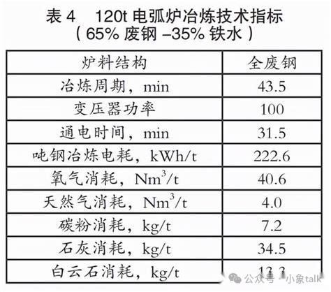 福建省废钢回收公司_电炉短流程炼钢节能减排_废钢回收炼钢比例提升
