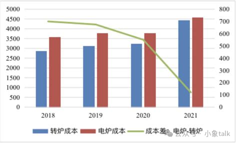 电炉短流程炼钢节能减排_废钢回收炼钢比例提升_福建省废钢回收公司