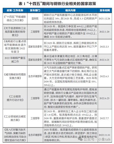 福建省废钢回收公司_废钢回收炼钢比例提升_电炉短流程炼钢节能减排