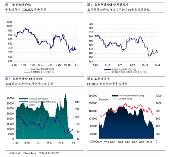 今日废铜价格表紫铜_ 5月21日LME铜价走势 _