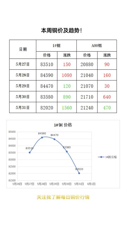 今日废铜价格表紫铜__ 5月21日LME铜价走势 