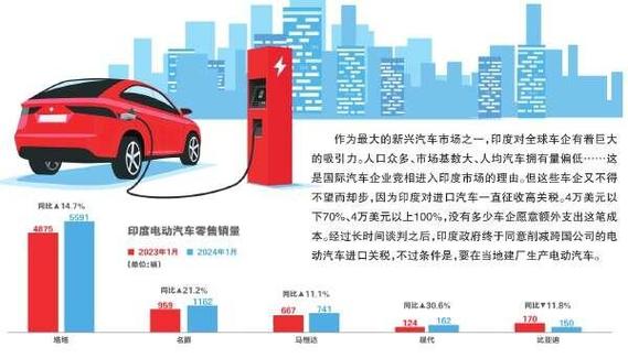 印度邀请特斯拉__特斯拉明年将进军印度市场