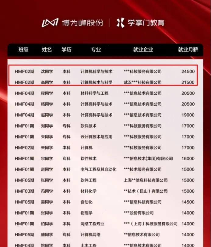  鸿蒙系统月薪对比安卓 _云和招聘_鸿蒙开发工程师招聘 