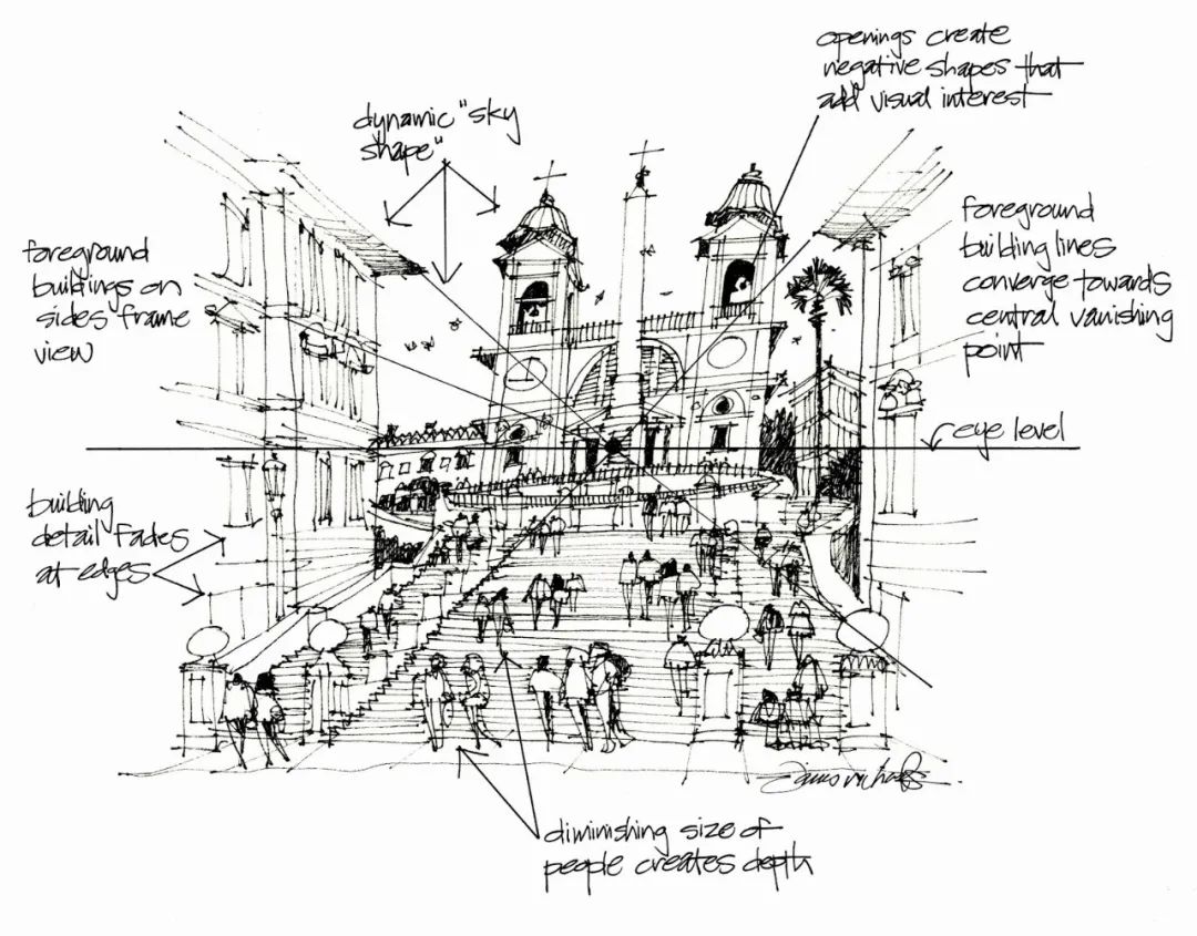 travel sketch_速写技巧 James Richards _ 速写旅行记录方法 