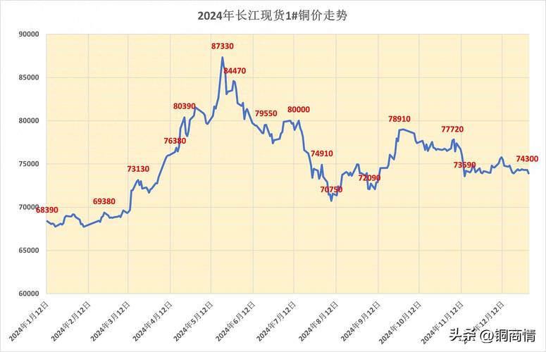 铜价波动分析_2025年5月铜价动态_今日废铜价格表紫铜