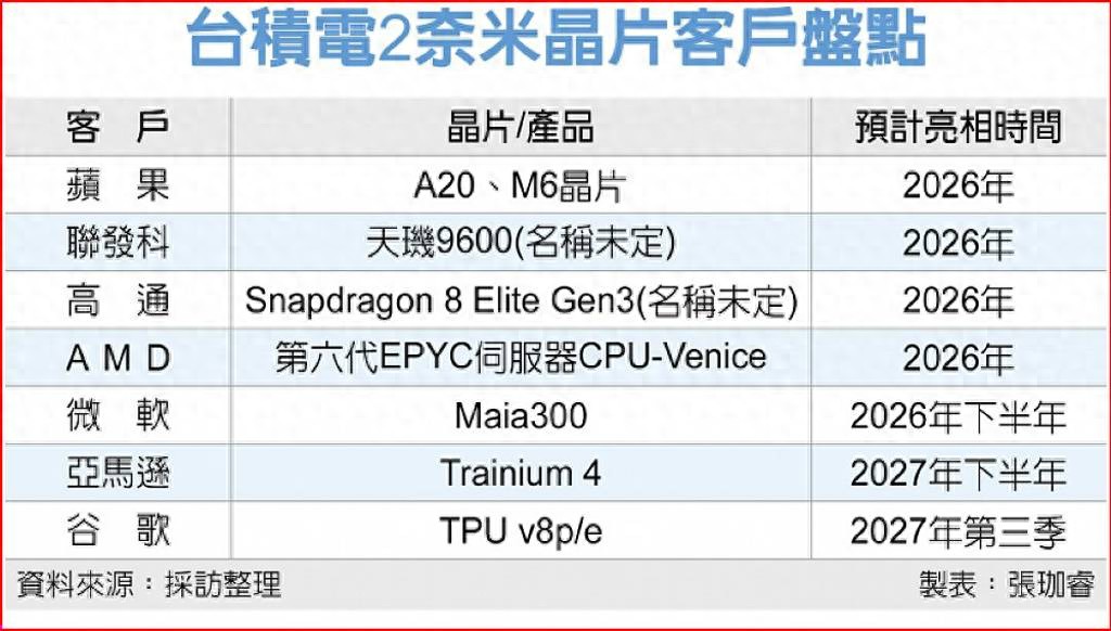 _美国纳米芯片_纳米制程芯片