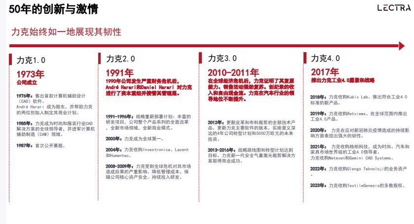 汽车裁剪房4.0解决方案_服装力克软件说明书_汽车内饰面料裁剪技术