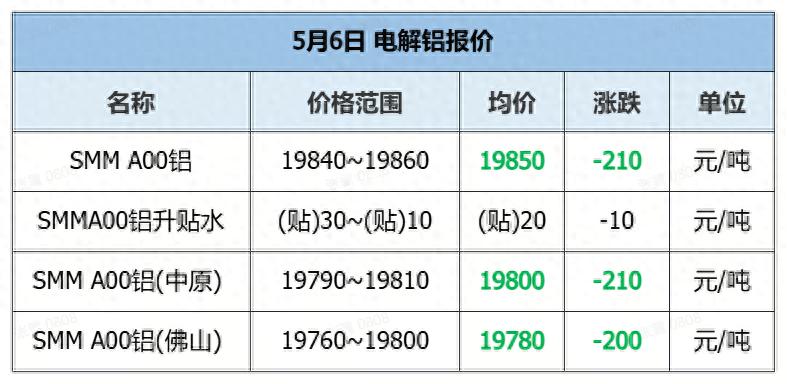 电解铝库存变化_铝价走势分析_废铝易拉罐交易市场
