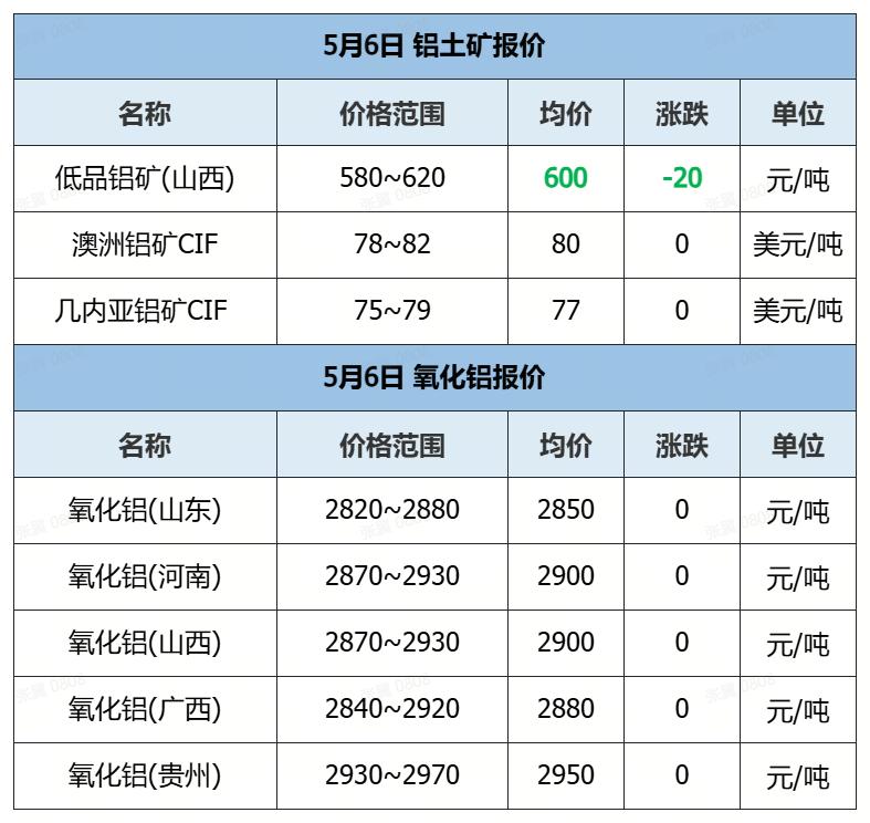废铝易拉罐交易市场_铝价走势分析_电解铝库存变化