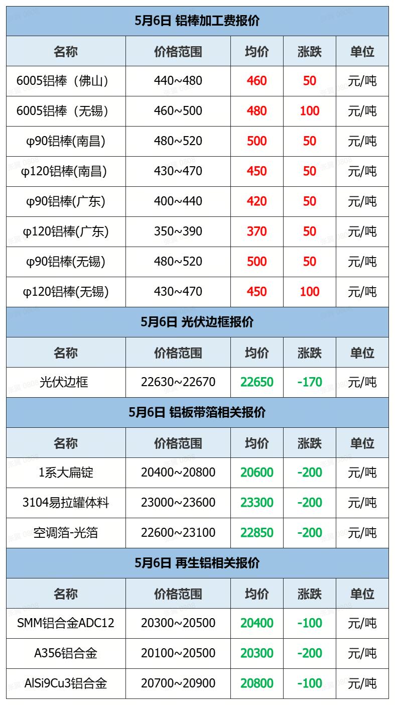 铝价走势分析_电解铝库存变化_废铝易拉罐交易市场