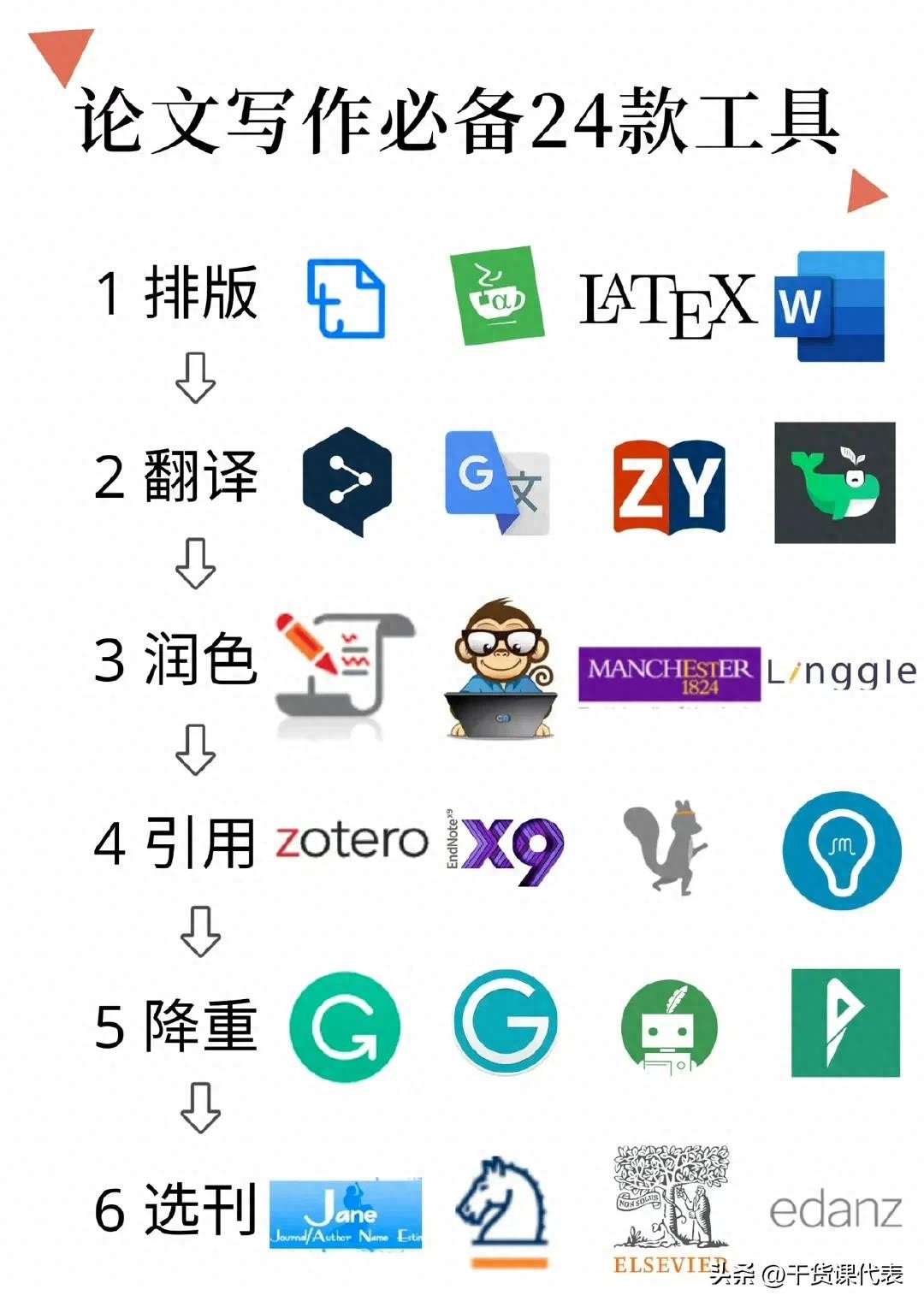 参考文献管理软件推荐_mac sublime text_论文写作辅助工具