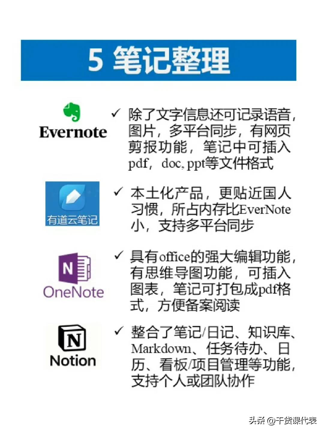 参考文献管理软件推荐_mac sublime text_论文写作辅助工具