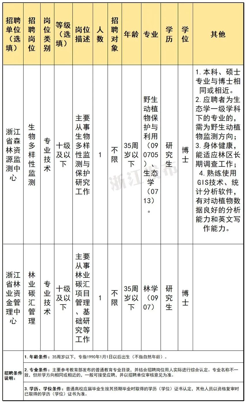 浙江图书馆事业单位招聘信息_浙江省文化广电和旅游厅事业单位招聘_招聘