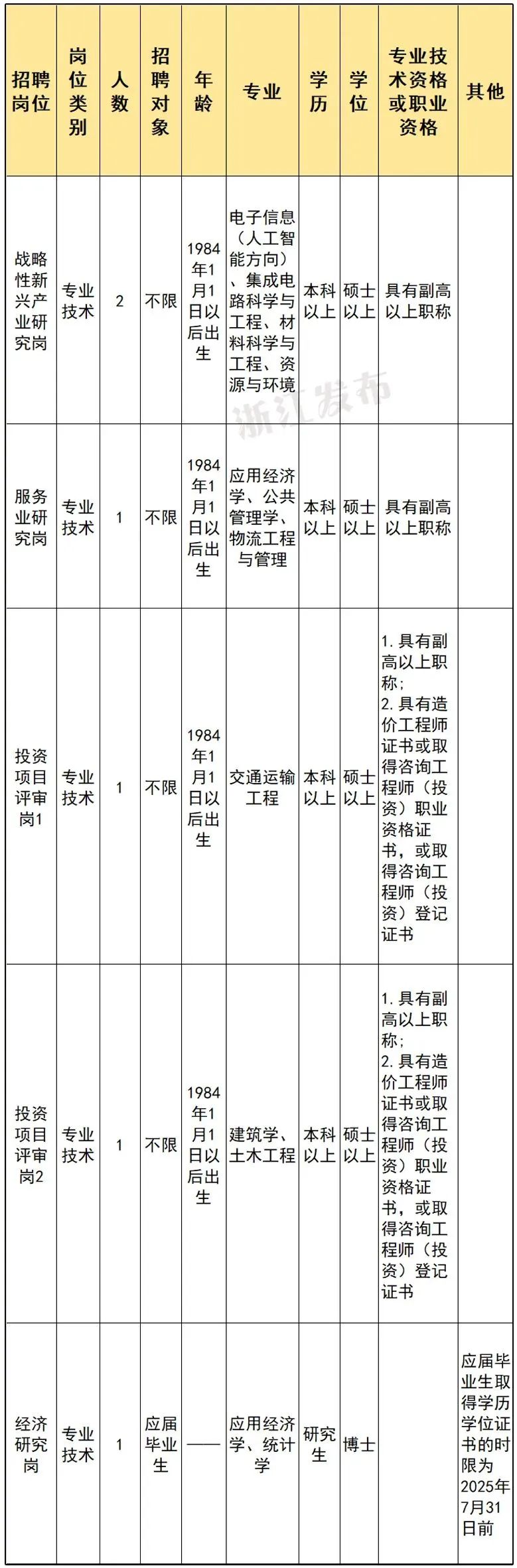 招聘_浙江图书馆事业单位招聘信息_浙江省文化广电和旅游厅事业单位招聘